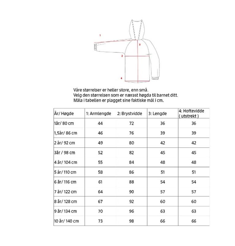 Kattnakken Plask regnsett marine Tolvmeterskogen
